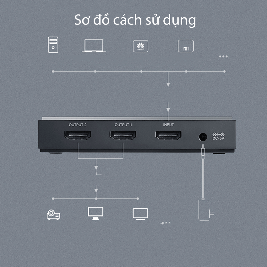 Bộ chia HDMI 2.0 ra 2 cổng hỗ trợ 4kx2k/60Hz chính hãng Ugreen 50707