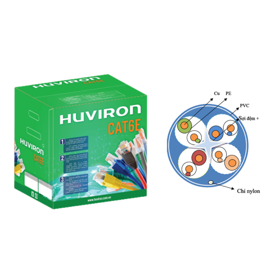 CÁP MẠNG HUVIRON F-CAT6-UTP