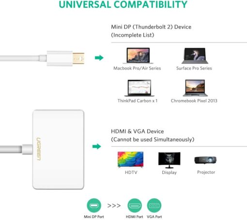 Bộ chuyển mini DP sang HDMI và VGA UGREEN MD108 10427 Màu Trắng