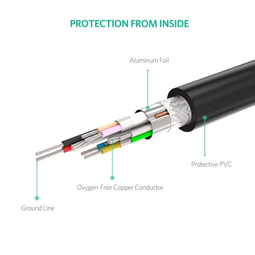 Dây USB 2.0 nối dài Active UGREEN US121 10326 có CHIP dài 30m