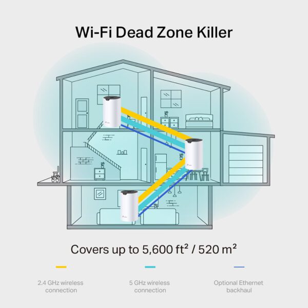 Hệ Thống Wi-Fi Mesh Cho Gia Đình AC1900 TP-LINK Deco S7