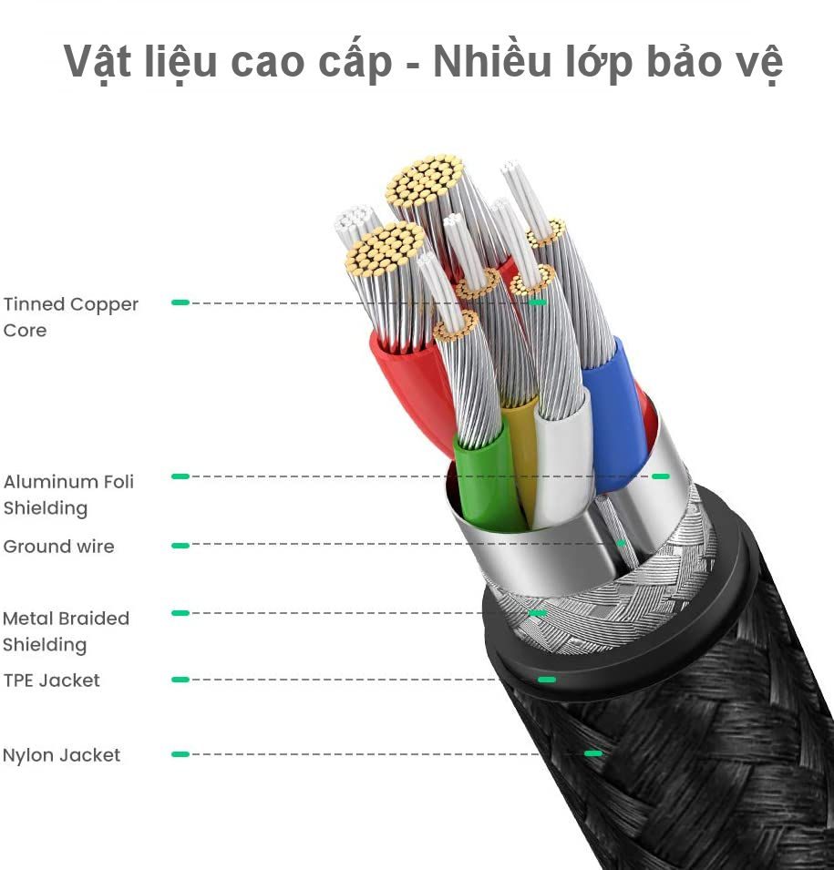 Cáp sạc nhanh 2 đầu Type C sạc nhanh PD100W UGREEN US316 70428 dài 1.5m