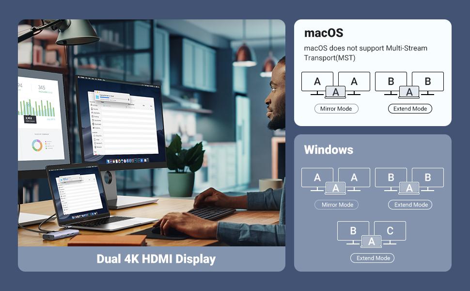Bộ chuyển đổi Type C ra 2 cổng HDMI 4k@60Hz, cổng PD, 2 cổng USB3.0, đầu đọc thẻ SD/TF và cổng RJ45
