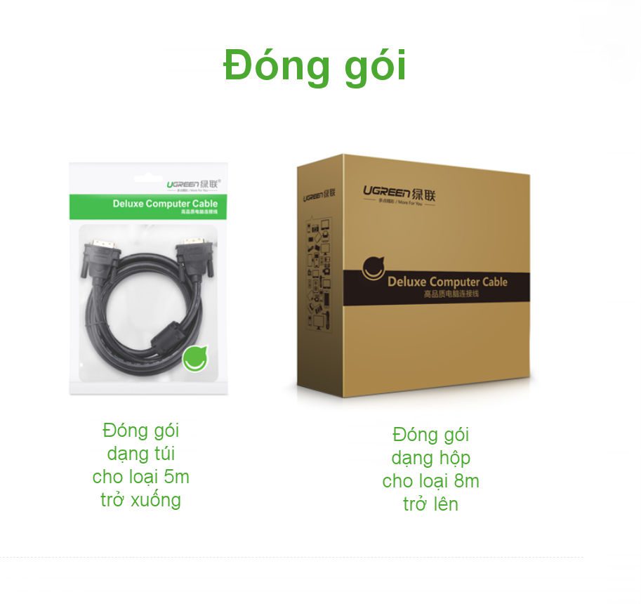 Cáp DVI Ugreen DV101 chuẩn DVI-D (24+1) 2 đầu đực 11644 Dài 25m
