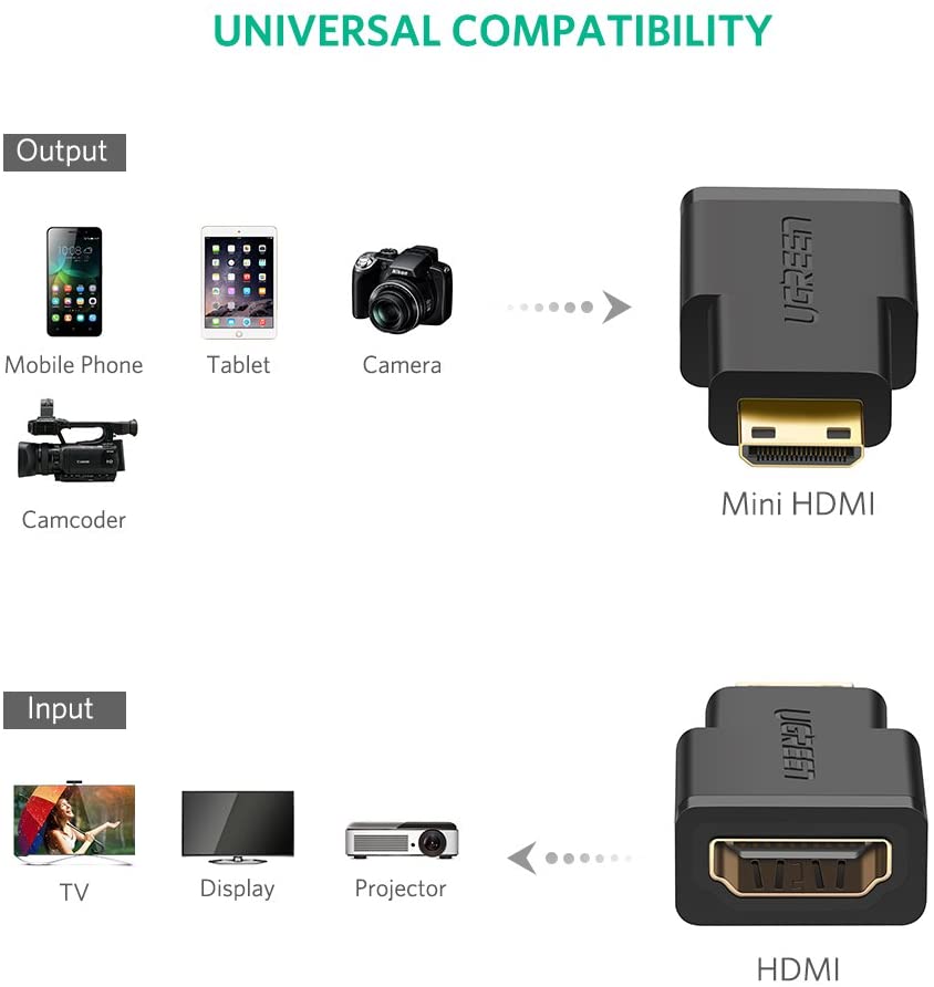 Đầu chuyển Mini HDMI male sang HDMI female dài 25mm UGREEN 20101