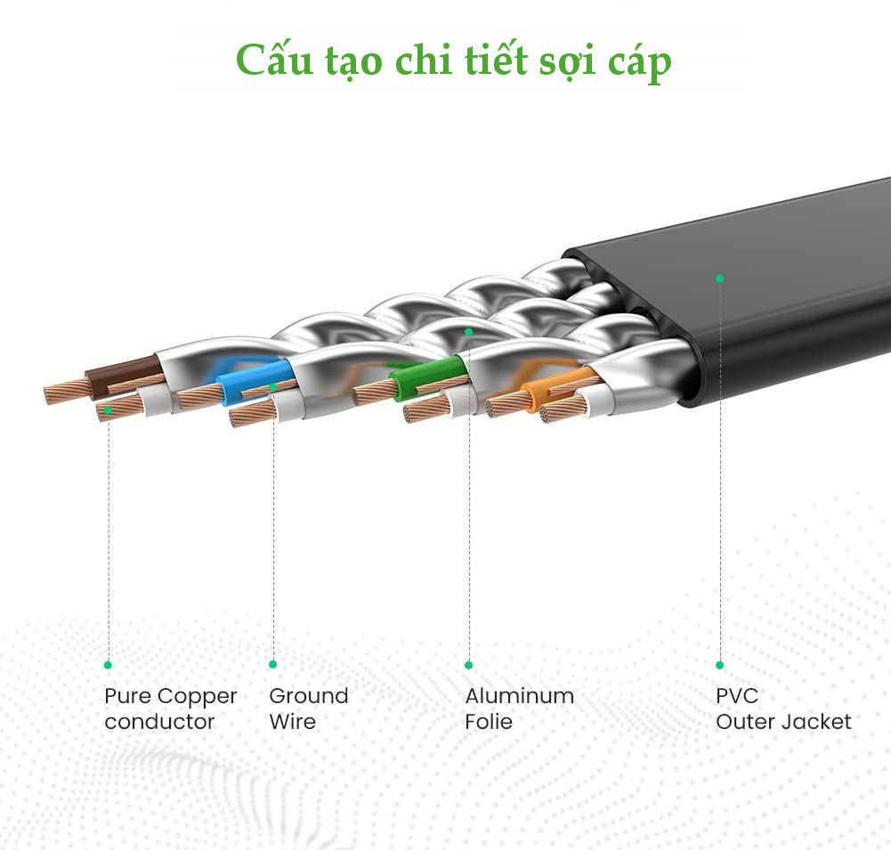 Cáp mạng 2 đầu đúc Cat7 UTP dạng dẹt UGREEN NW106 11263 Màu Đen Dài 5m