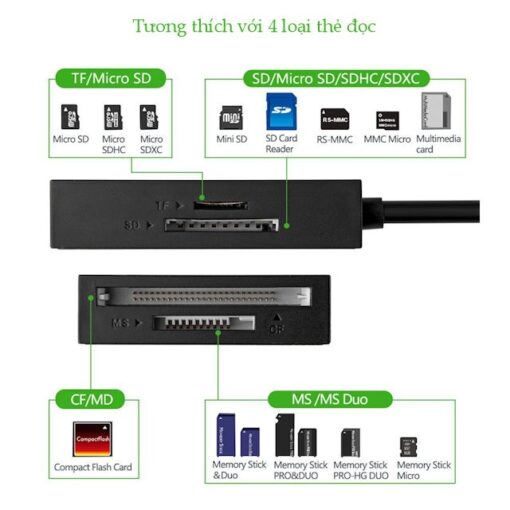 Đầu đọc thẻ Ugreen CR125 30231 đầu vào USB 3.0 siêu nhanh Dài 1m