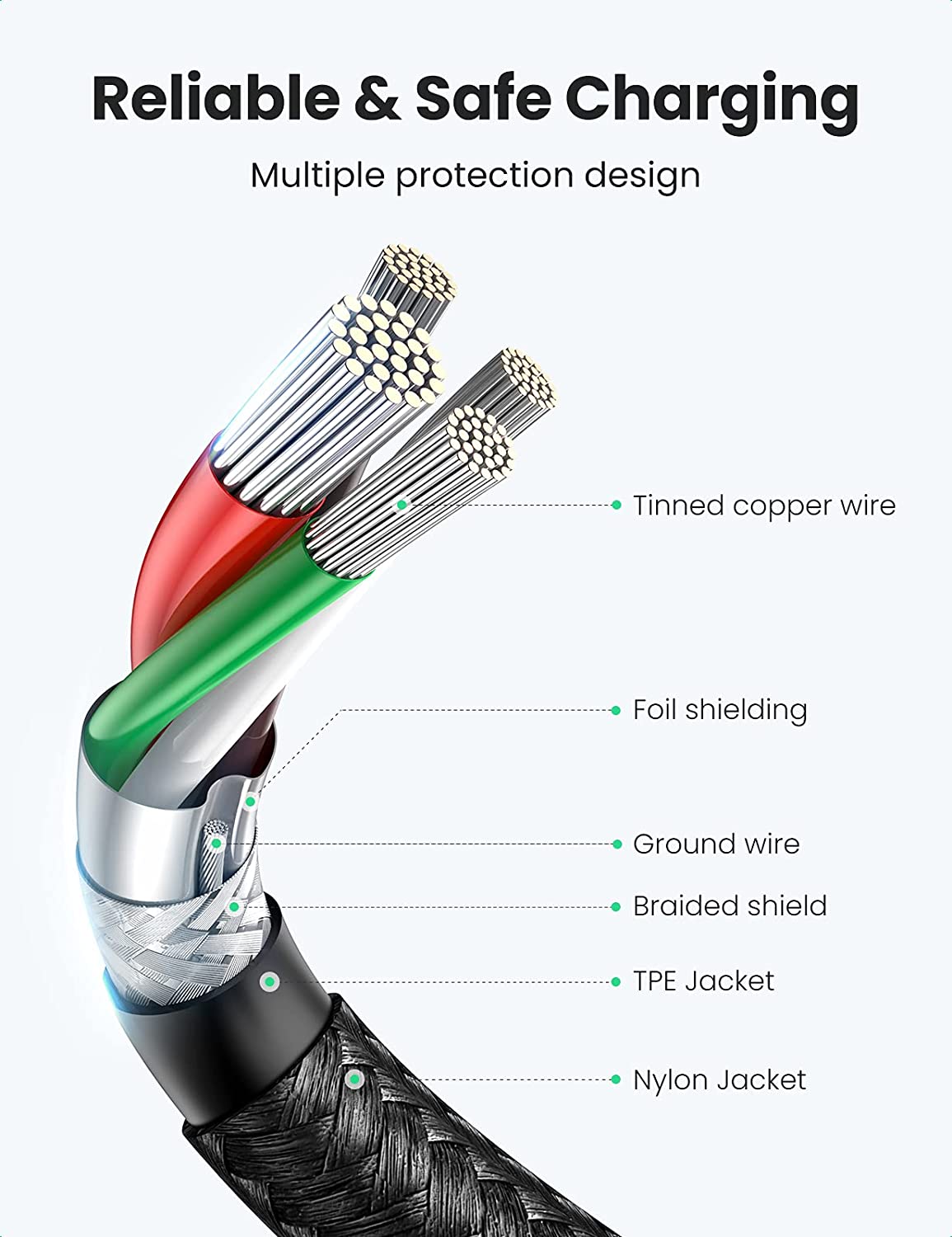Cáp sạc nhanh Type C UGREEN US261 50152, Sạc nhanh PD 60W, Tốc độ truyền 480Mbps dài 2m