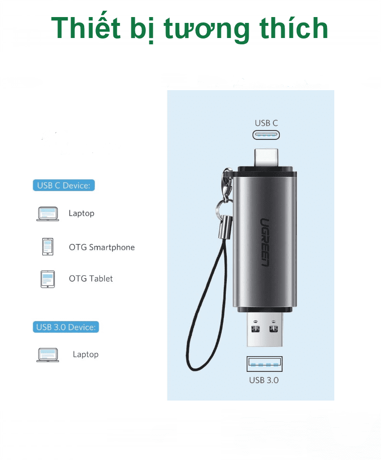 Đầu đọc thẻ Type C UGREEN CM184 – mã 50704: 2 đầu USB type C hỗ trợ 2 khe thẻ cắm SD và TF