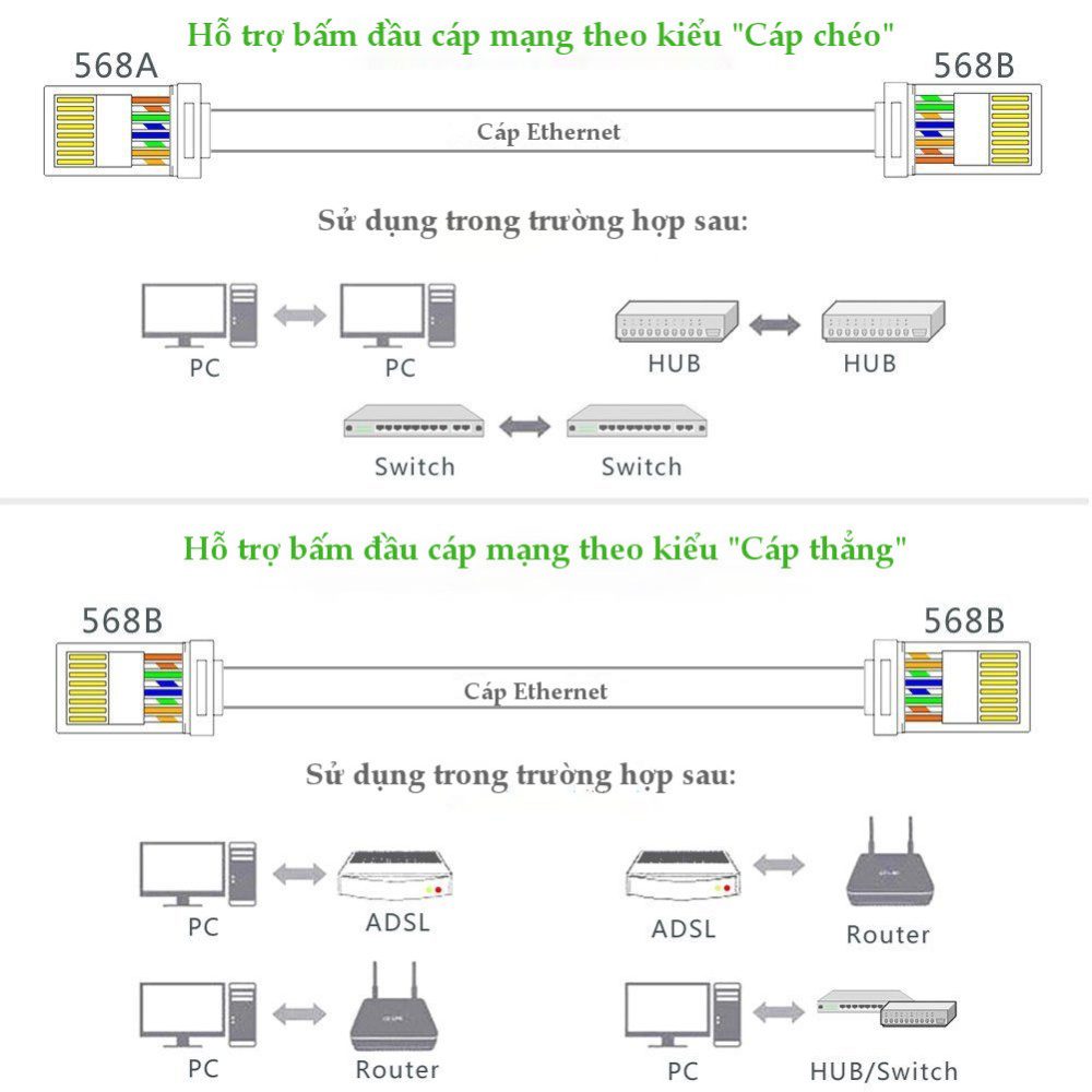 Đầu bấm mạng RJ45 cho dây CAT5e UGREEN NW110 50246 100 chiếc/túi