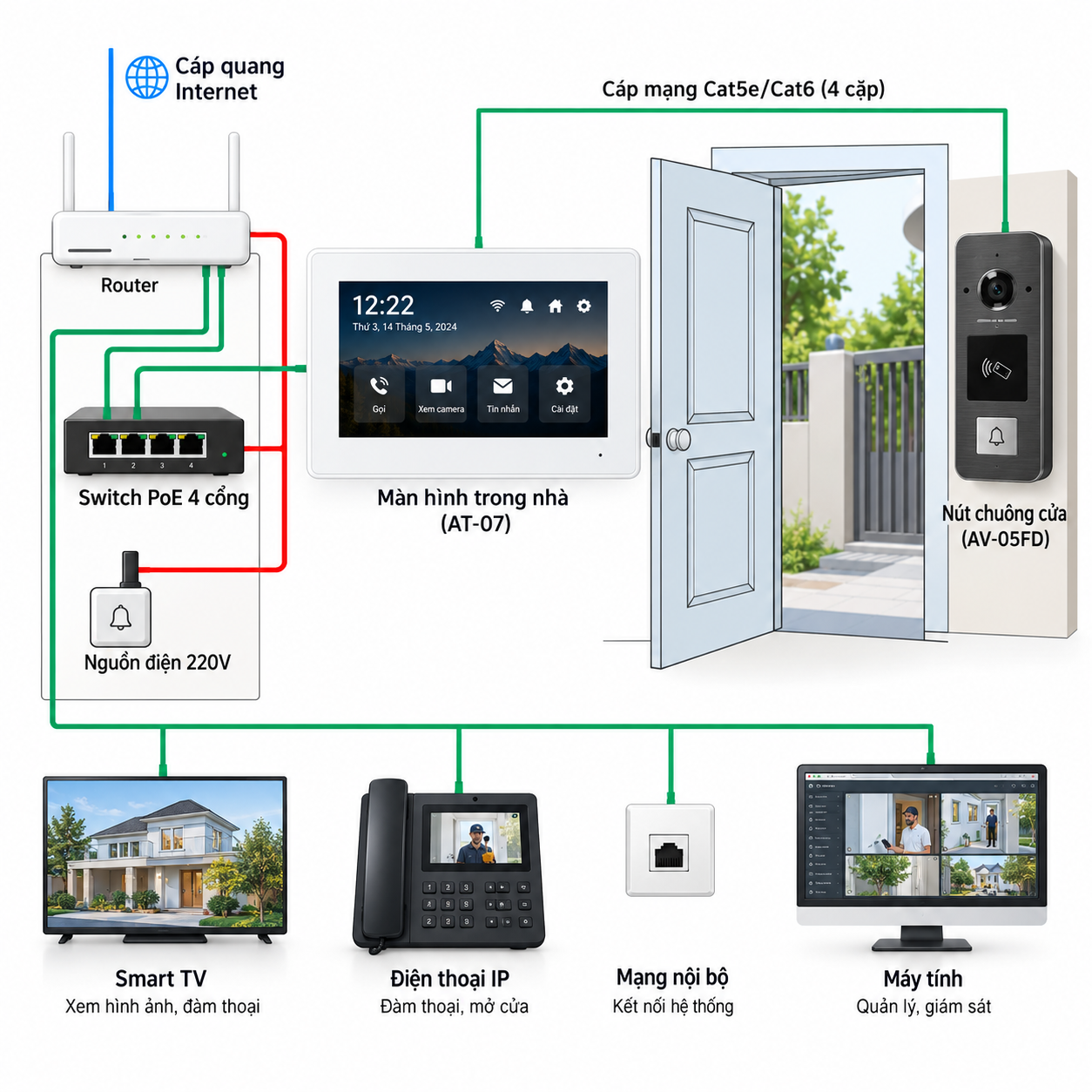 Trọn bộ chuông cửa có hình Bas-IP AV-06M-AZ-07L