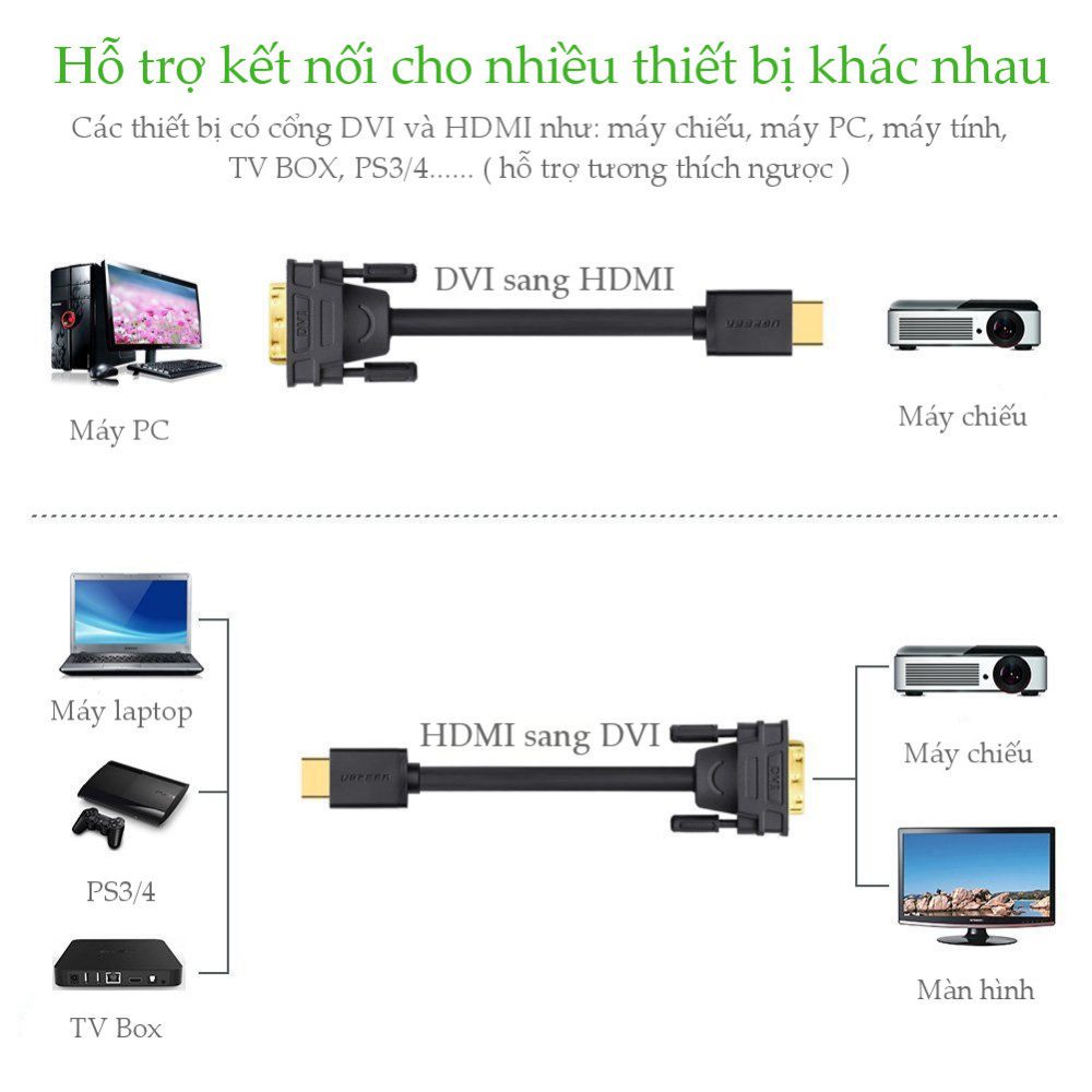 Cáp HDMI sang DVI-D 24+1 dài 1.5M UGREEN HD106 11150 (Đen)
