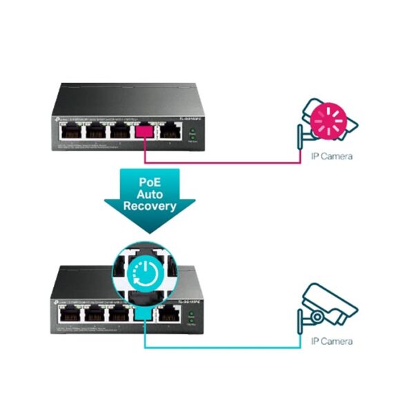 Easy Smart Switch 5 cổng Gigabit TP-LINK TL-SG105PE