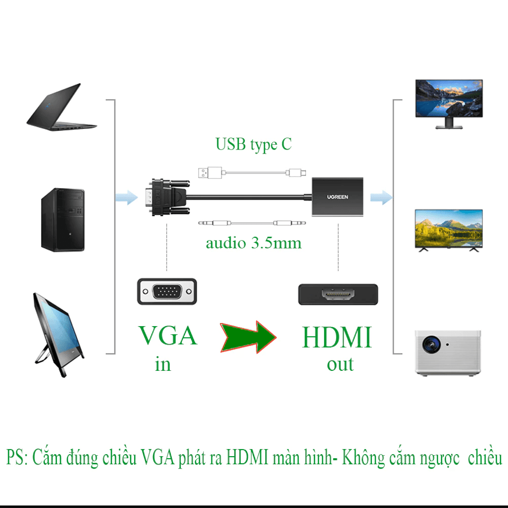 Bộ chuyển đổi VGA sang HDMI Ugreen 50945 hỗ trợ 1080P@60Hz