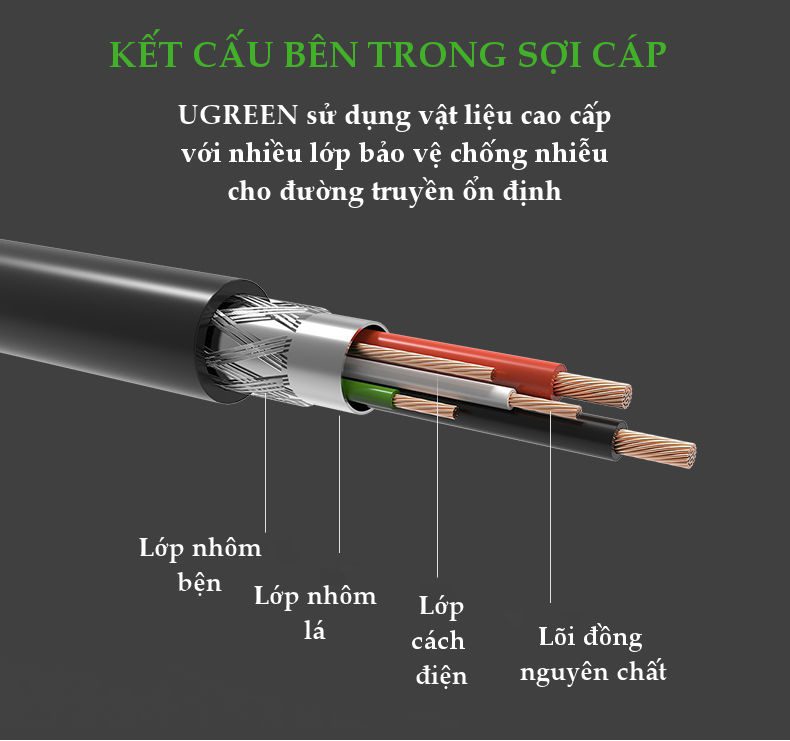 Cáp máy in Ugreen US122 10374 tích hợp IC khuyếch đại Dài 10m