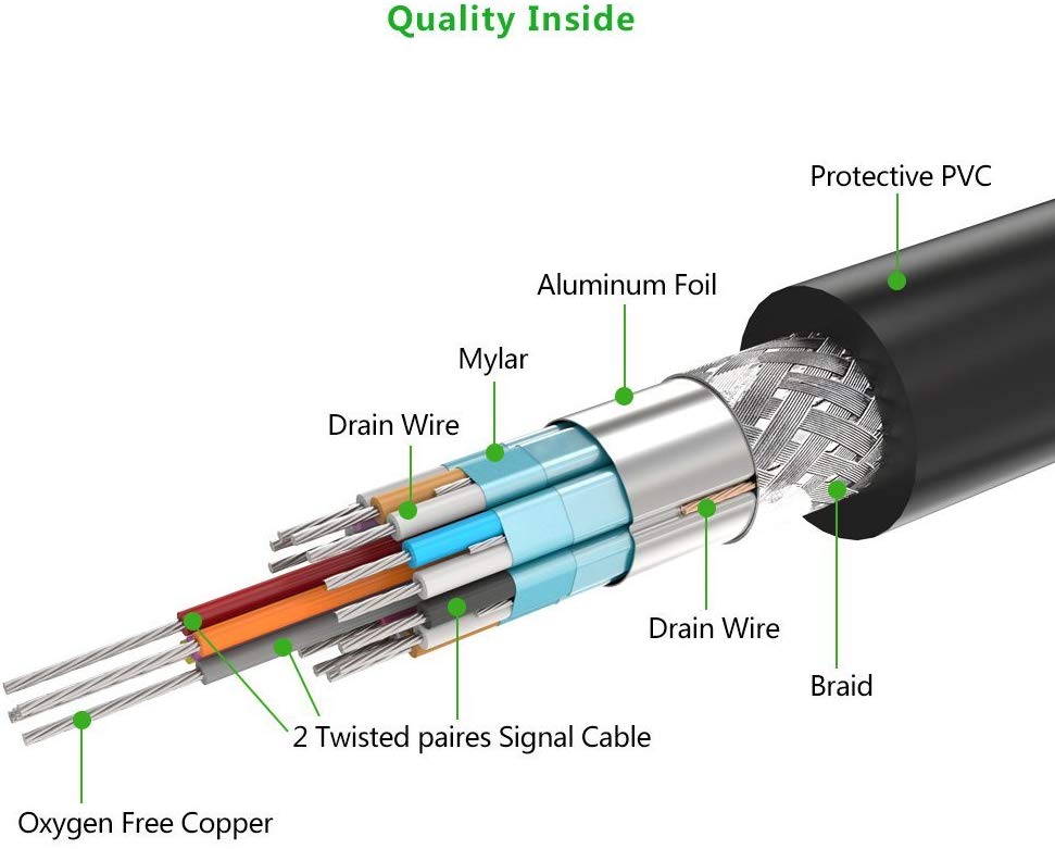 Cáp DVI Ugreen DV101 chuẩn DVI-D (24+1) 2 đầu đực 11644 Dài 25m