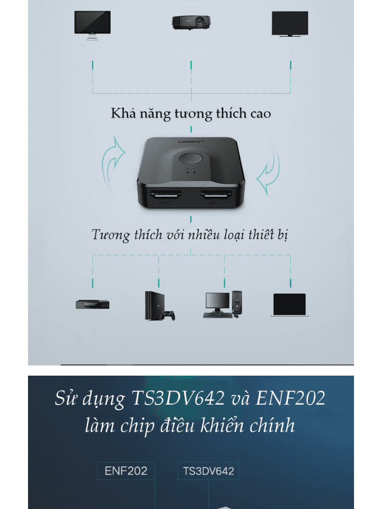 Bộ Switch HDMI 2 ra 1 UGREEN CM217 50966 (tương thích ngược 1 ra 2) chuẩn 1.4