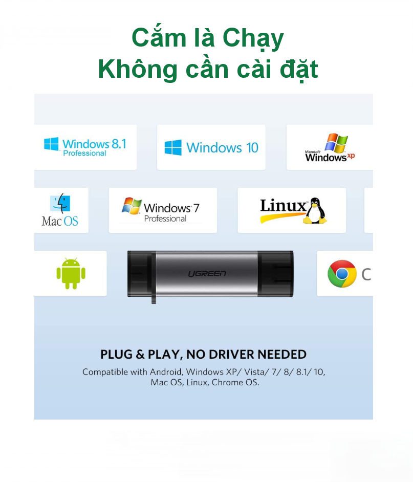 Đầu đọc thẻ Type C UGREEN CM184 – mã 50704: 2 đầu USB type C hỗ trợ 2 khe thẻ cắm SD và TF
