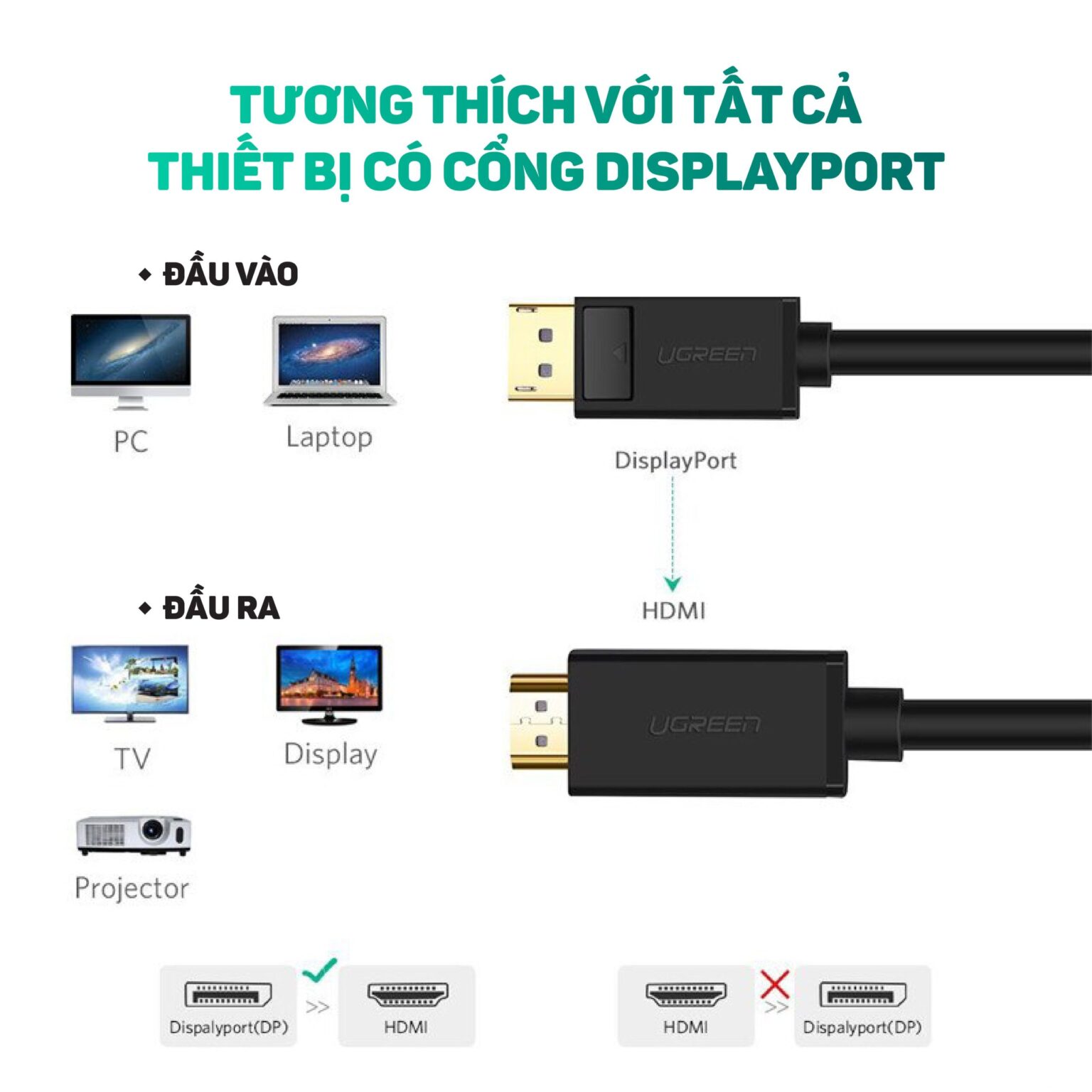 Cáp chuyển đổi DisplayPort sang HDMI UGREEN DP101 10239 Dài 1.5m