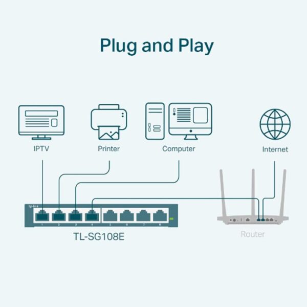 Easy Smart Switch 8 cổng Gigabit TP-LINK TL-SG108E