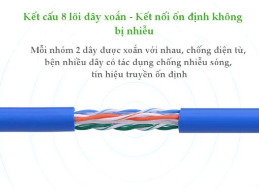 Dây cáp mạng Cat6 UGREEN NW102 11201 cáp tròn màu xanh Dài 1m