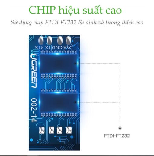 Cáp Console UGREEN CM204 50773 Dài 1.5m Chuyển USB 2.0 sang RJ45 FTDI (chuẩn 8 pin)