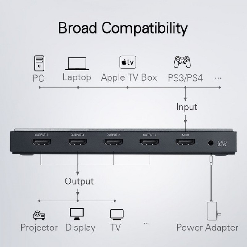 Bộ chia HDMI 1 ra 4 HDMI 2.0 hỗ trợ 3D 4Kx2K@60Hz chính hãng Ugreen 50708 cao cấp