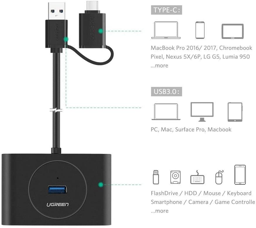 Bộ chia cổng USB 3.0/ Type C sang 4 cổng USB 3.0 UGREEN 40850
