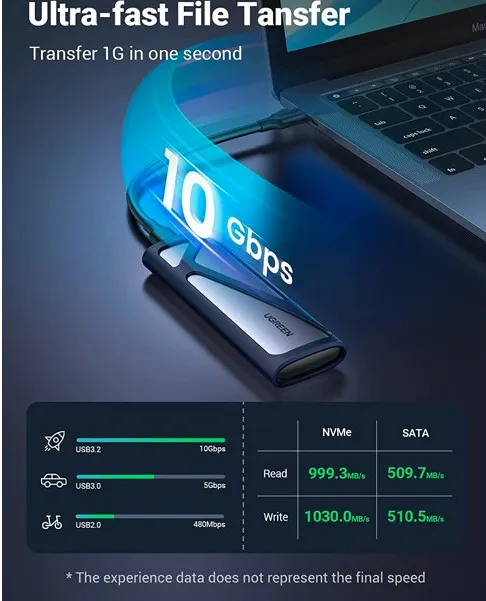 Hộp đựng ổ cứng NVMe UGREEN 90264