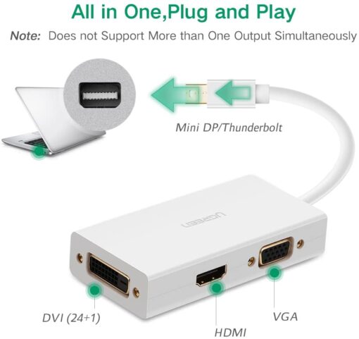 Bộ chuyển đổi Mini DP sang HDMI, DVI, VGA UGREEN MD114 20417 Màu Trắng