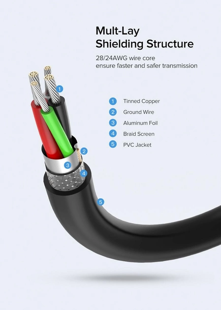 Dây nối dài USB 2.0 UGREEN US103 USB-A đực sang USB-A Cái 10313 Dài 0.5m