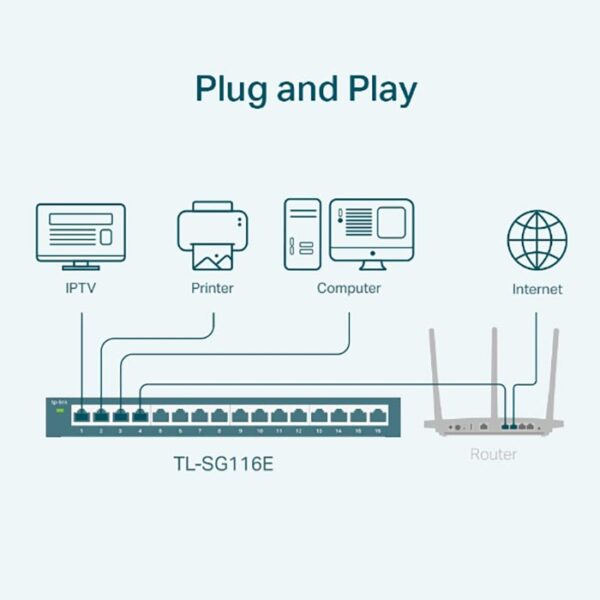 Easy Smart Switch 16 cổng Gigabit TP-LINK TL-SG116E