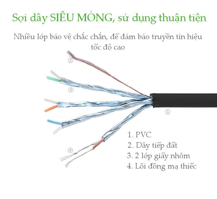 Cáp mạng 2 đầu đúc Cat7 UTP dạng dẹt UGREEN NW106 11263 Màu Đen Dài 5m