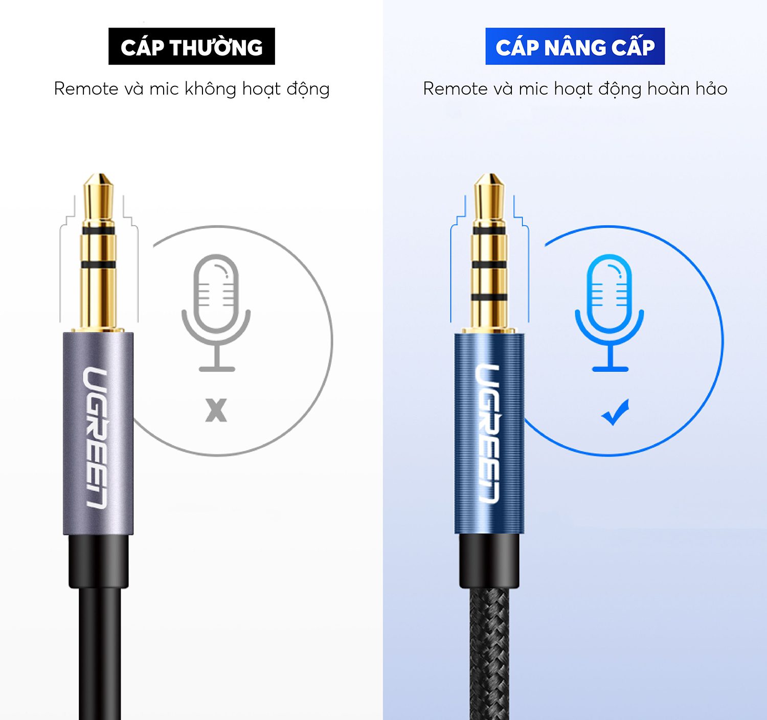 Dây cáp nối dài 3.5mm UGREEN AV118 40674 hỗ trợ Mic Màu Xanh Dài 1.5m