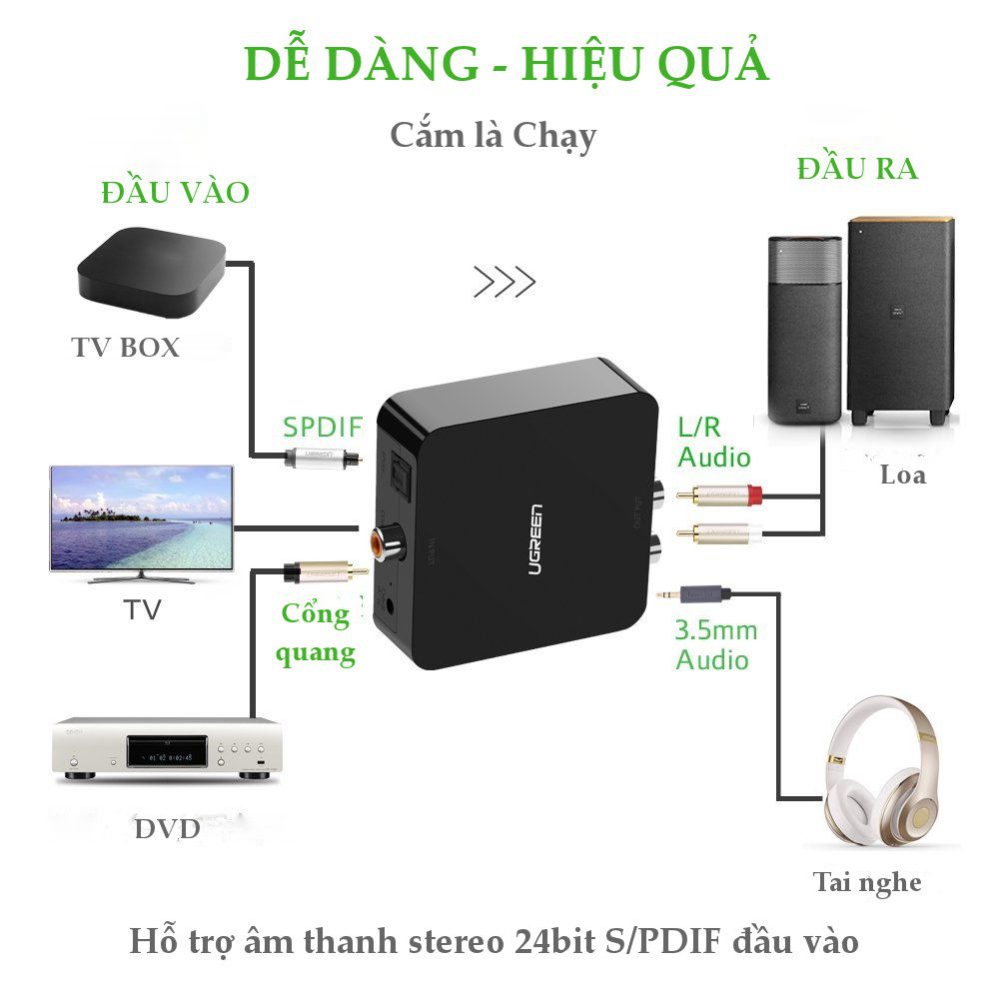 Bộ chuyển audio quang Coaxial sang AV RCA Ugreen 30523